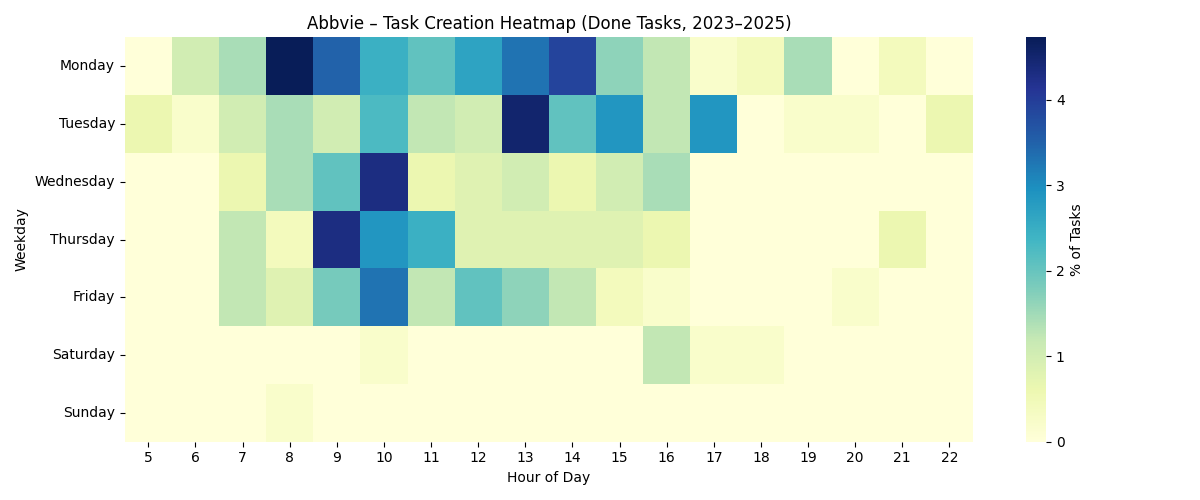 abbvie_heatmap_creation.png