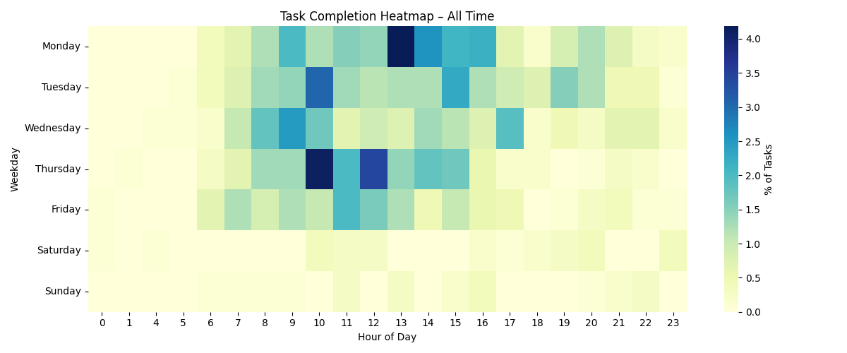 heatmap_completion_all.png