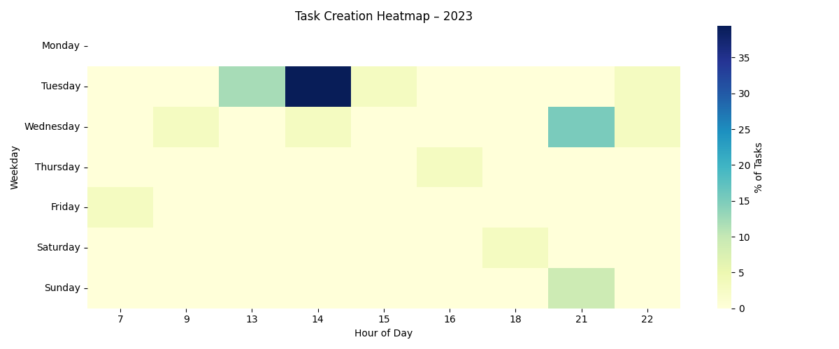 heatmap_creation_2023.png