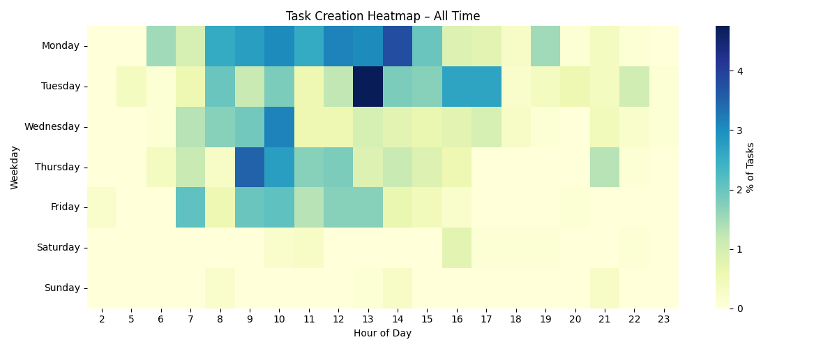 heatmap_creation_all.png