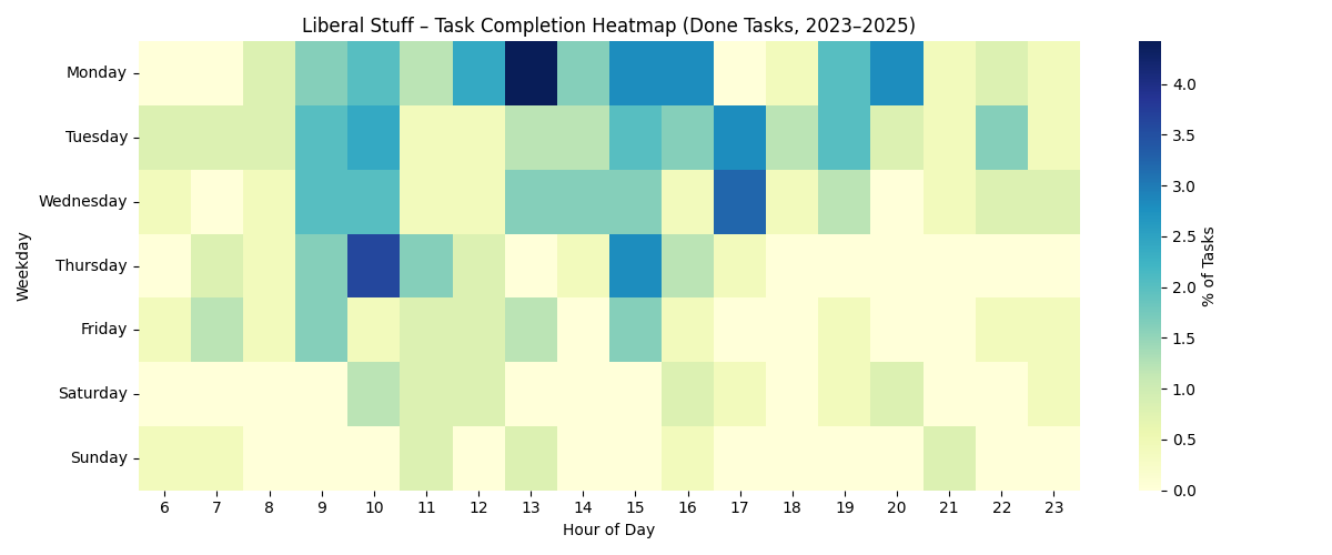 liberal_heatmap_completion.png