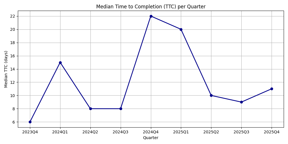 median_TTC.png